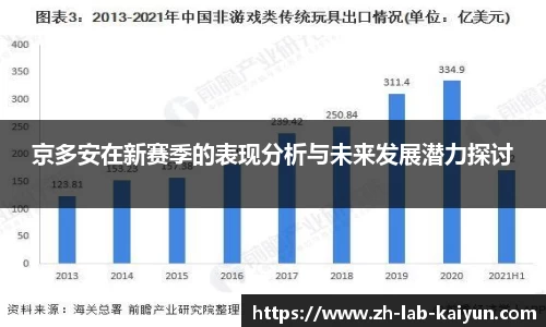 京多安在新赛季的表现分析与未来发展潜力探讨